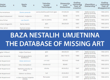 Baza nestalih/ukradenih umjetnina u Bosni i Hercegovini – Bosnia and Herzegovina Database of Missing/Stolen Artworks